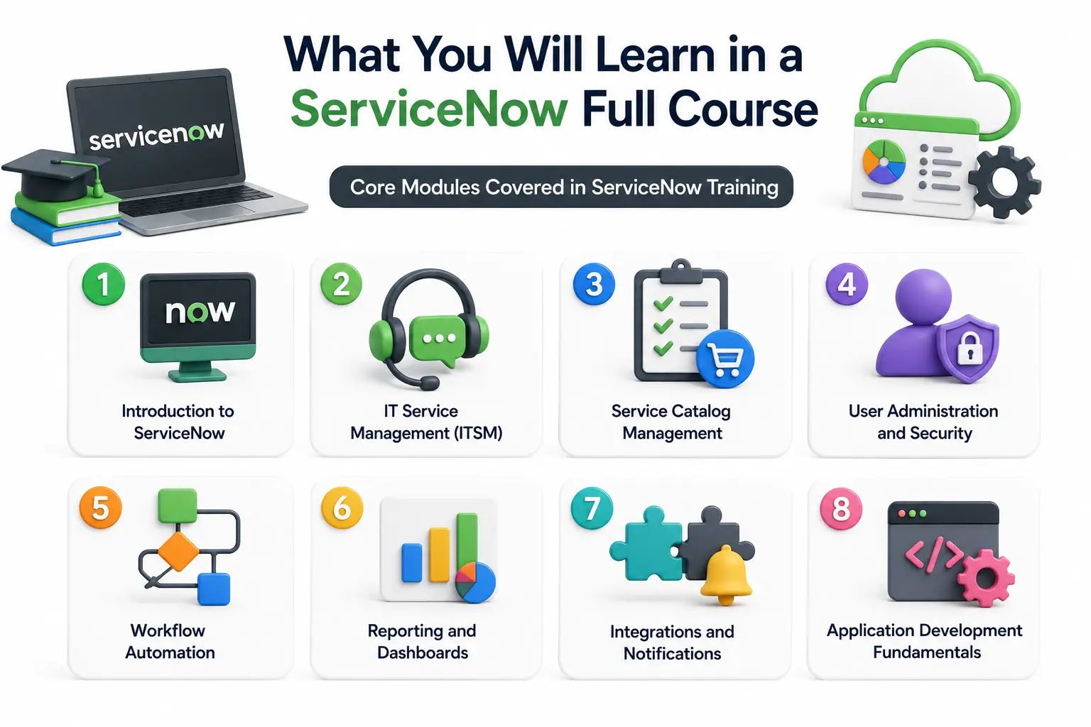 What You Will Learn in a ServiceNow Full Course